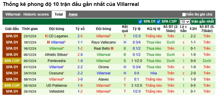 Kèo Bóng Trận Villarreal vs Real Sociedad - Phân Tích và Dự Đoán Chi Tiết 1 Phong Độ Hiện Tại Của Villarreal