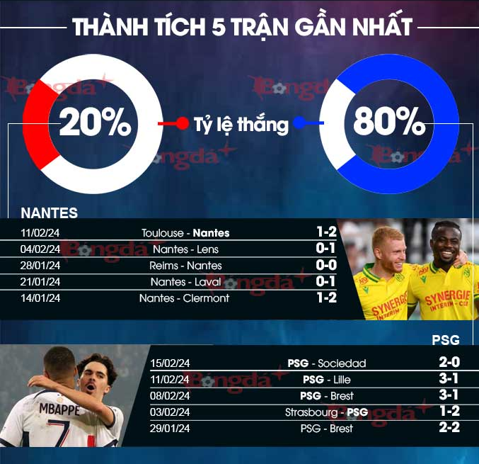 Kèo Hôm Nay Trận Nantes vs Paris Saint-Germain - Phân Tích Chi Tiết và Dự Đoán 1 Kèo Hôm Nay Trận Nantes vs Paris Saint-Germain -