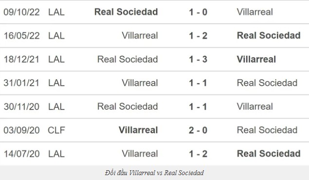 Kèo Nhà Cái Trận Villarreal Vs Real Sociedad - Phân Tích, Soi Kèo La Liga 3 Lịch sử đối đầu giữa Villarreal và Real Sociedad